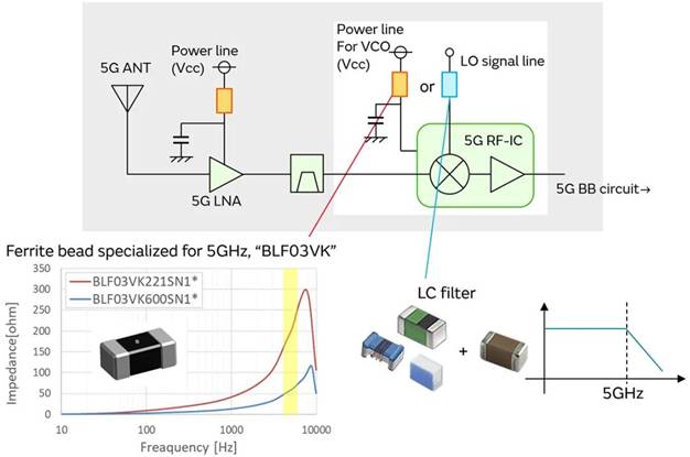 5G通信環(huán)境中，解決Wi－Fi電波干擾，做到“對(duì)癥下藥”是關(guān)鍵！