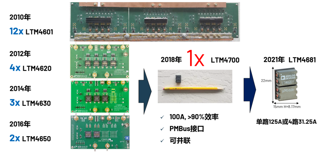 ADI電源專家：什么樣的電源技術(shù)和迭代速度才能始終獨(dú)步于市場？