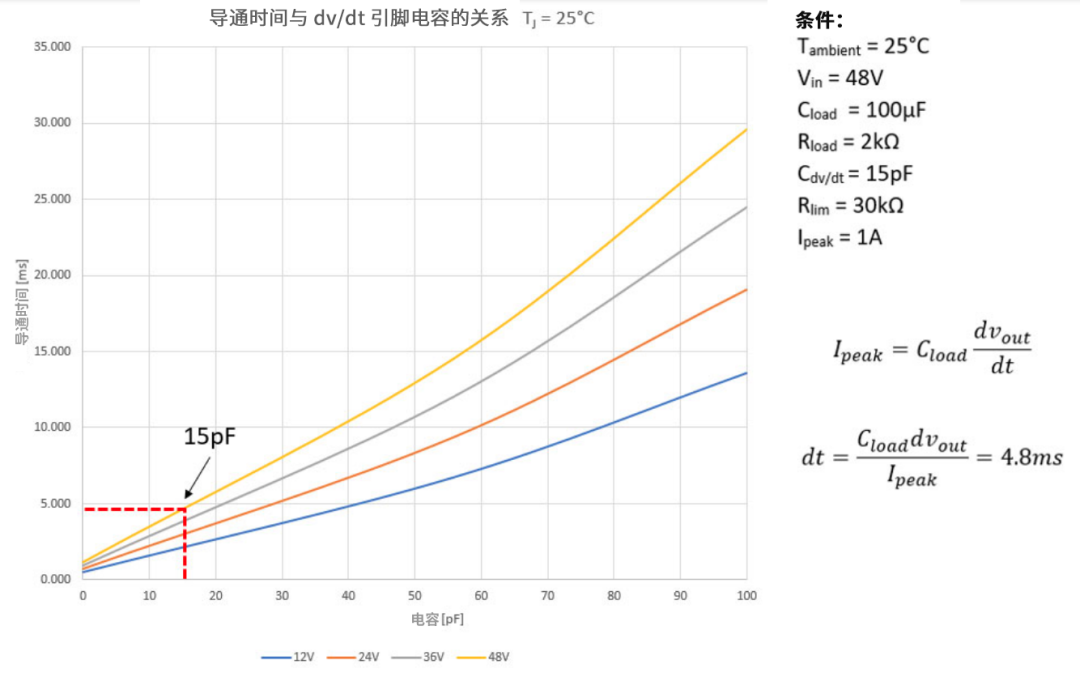 6秒！故障發(fā)生時(shí)的極限響應(yīng)，誰來守護(hù)？