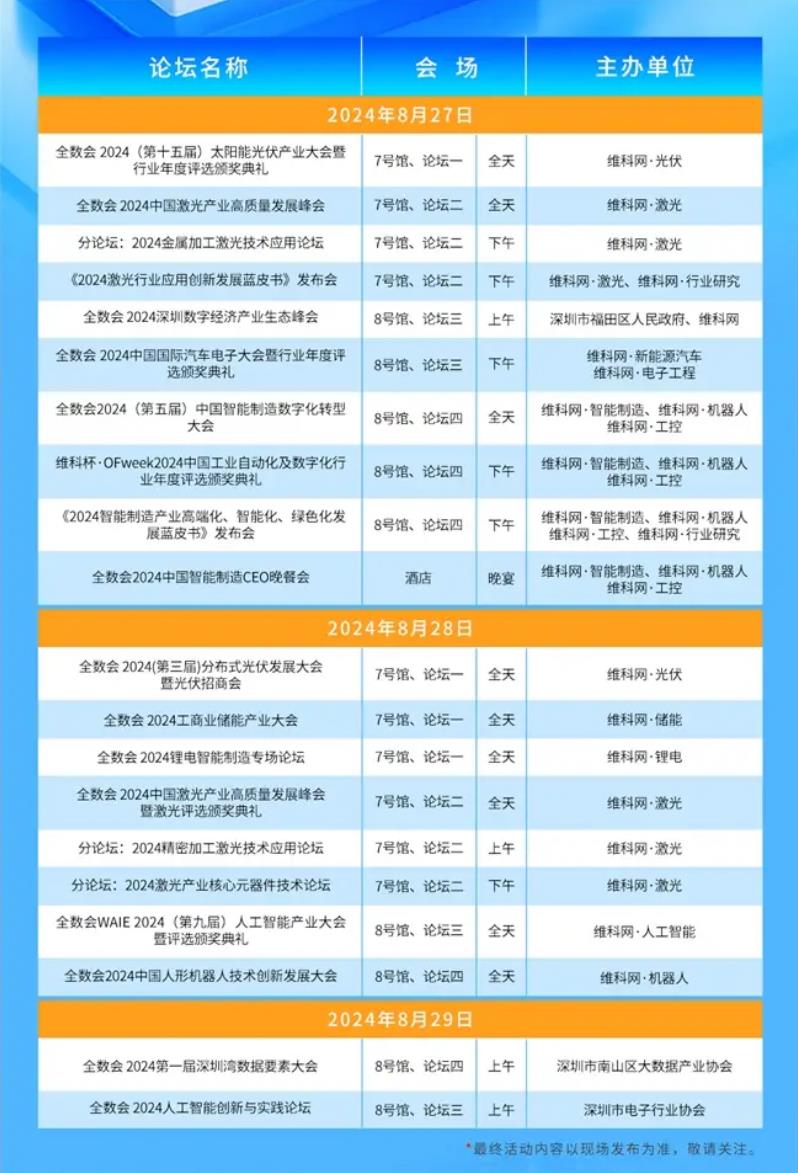 2024全數(shù)會從深圳出發(fā)，引領(lǐng)全球數(shù)字經(jīng)濟產(chǎn)業(yè)新風向標，預約免費門票！