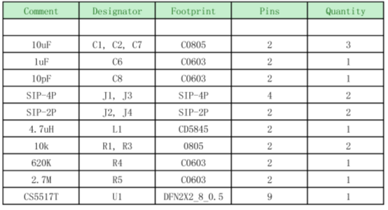 如何運用升降壓芯片CS5517實現(xiàn)鋰電池穩(wěn)定輸出3.3V/3.6V（1.2-5V）的電壓？