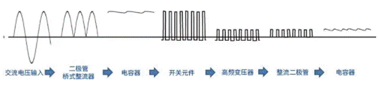 【干貨】帶你解鎖AC／DC、DC／DC轉(zhuǎn)換器