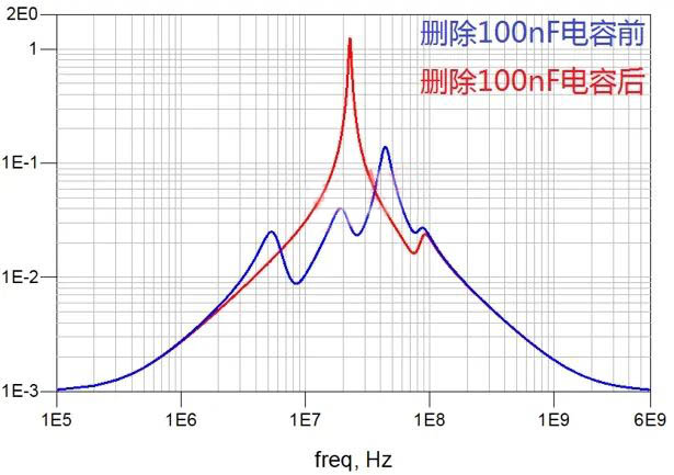 電容搞搞“振”，PDN有幫襯