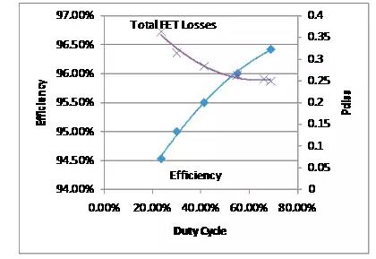 如何選擇電源系統(tǒng)開關(guān)控制器的 MOSFET？