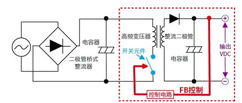 【干貨】帶你解鎖AC／DC、DC／DC轉(zhuǎn)換器