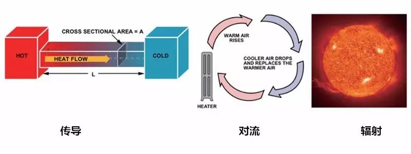 在電路系統(tǒng)中如何準(zhǔn)確測(cè)量PCB溫度與環(huán)境溫度？