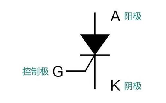 晶閘管是怎么調(diào)節(jié)燈泡亮度的？