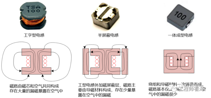 DC/DC開關(guān)電源電感下方到底是否鋪銅？