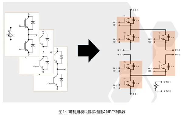 在逆變器應(yīng)用中提供更高能效，這款I(lǐng)GBT模塊了解一下