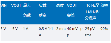 噪聲敏感負電壓軌有救了！反相降壓 - 升壓方案登場
