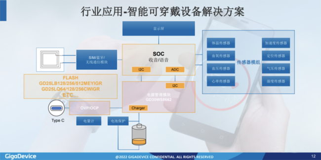 兆易創(chuàng)新：進(jìn)軍模擬芯片，瞄準(zhǔn)電源芯片PMIC和DC/DC等