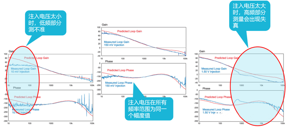 【泰享實測之水哥秘笈】： 電源測試的人間煙火，深入淺出談環(huán)路響應測試！
