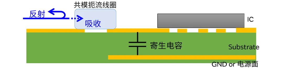 針對(duì)車載應(yīng)用的高頻噪聲，來(lái)試試村田這款共模扼流線圈