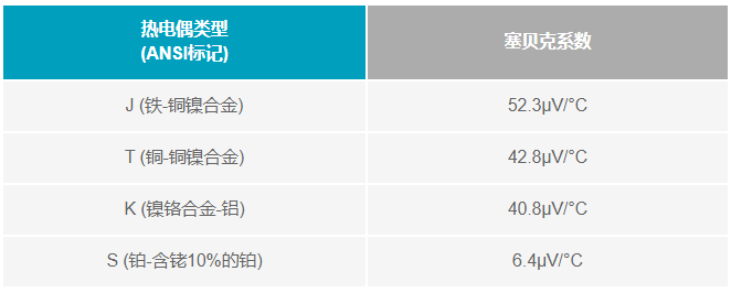 如何利用電壓基準補償熱電偶冷端？