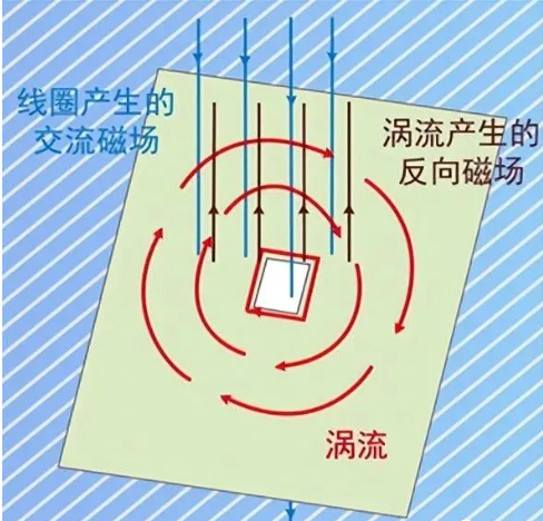 DC/DC開關(guān)電源電感下方到底是否鋪銅？