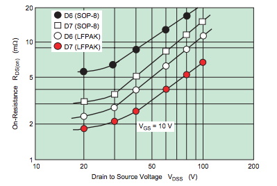 功率 MOSFET、其電氣特性定義