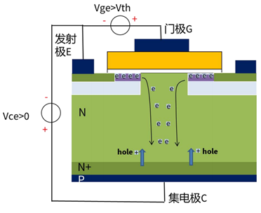 什么是IGBT的退飽和（desaturation）？ 什么情況下IGBT會進入退飽和狀態(tài)？