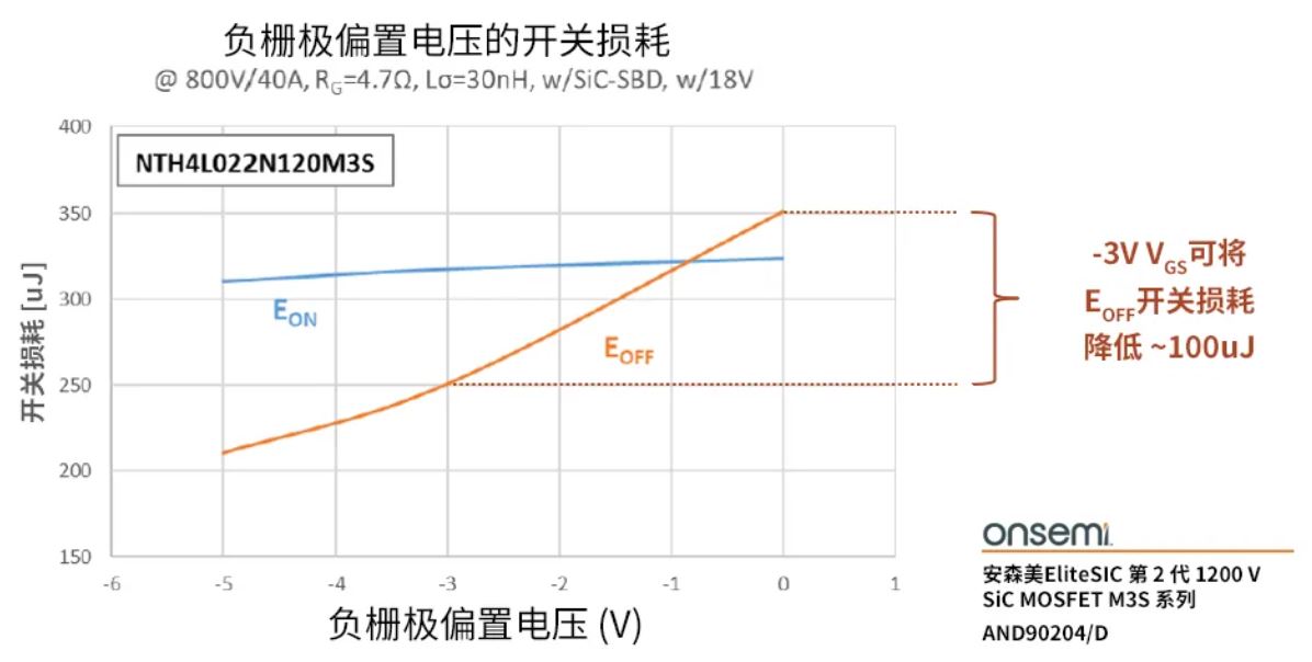 柵極驅(qū)動器選得好，SiC MOSFET高效又安全