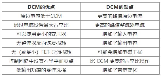 如何實(shí)現(xiàn)最佳的DCM反激式轉(zhuǎn)換器設(shè)計(jì)？