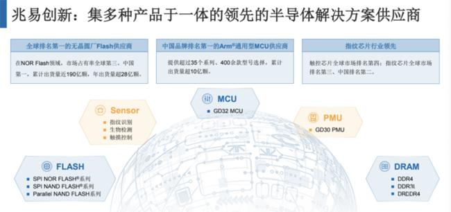 兆易創(chuàng)新：進(jìn)軍模擬芯片，瞄準(zhǔn)電源芯片PMIC和DC/DC等