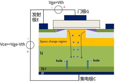 什么是IGBT的退飽和（desaturation）？ 什么情況下IGBT會進入退飽和狀態(tài)？