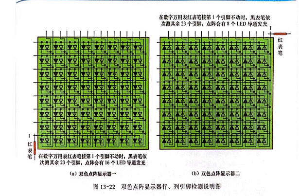 雙色LED點(diǎn)陣顯示器行、列引腳的識別與檢測