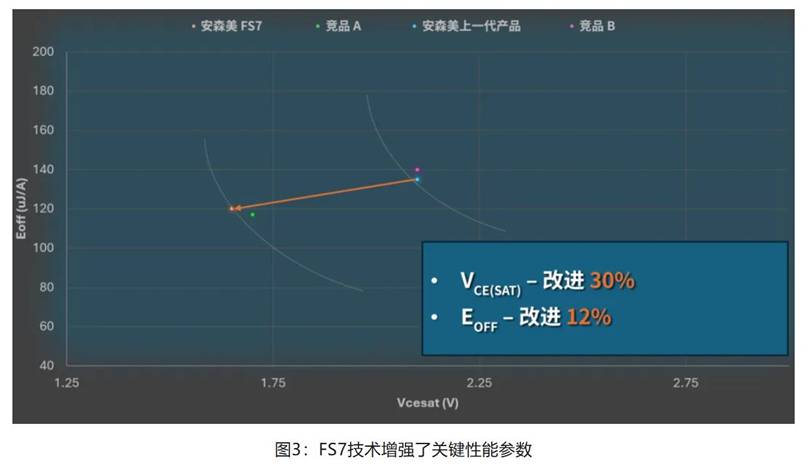 在逆變器應(yīng)用中提供更高能效，這款I(lǐng)GBT模塊了解一下