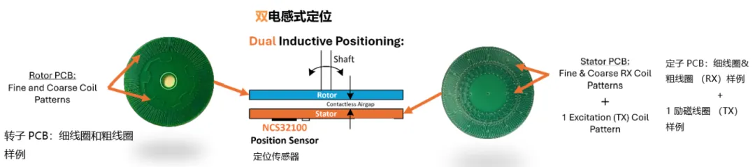 要求苛刻的工業(yè)應(yīng)用，為什么建議選電感式傳感器？