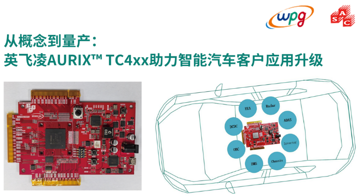 大聯(lián)大品佳創(chuàng)佳績！憑英飛凌AURIX? TC4xx方案榮獲中國工控網(wǎng)“應用創(chuàng)新”大獎