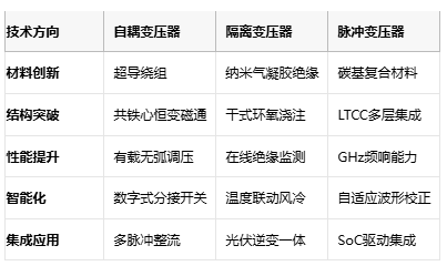 電磁拓?fù)涞娜N路徑：自耦、隔離與脈沖變壓器核心技術(shù)解密