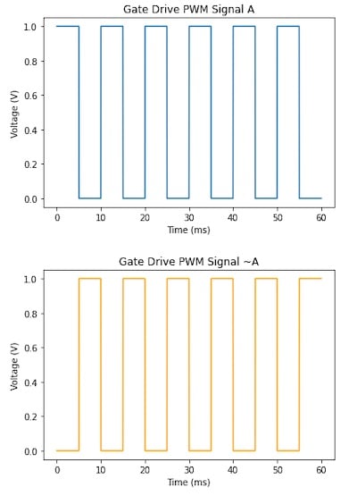 使用互補(bǔ)PWM、擊穿和死區(qū)時(shí)間的 H 橋直流電機(jī)控制