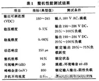 如何設(shè)計(jì)大容量開(kāi)關(guān)電源？