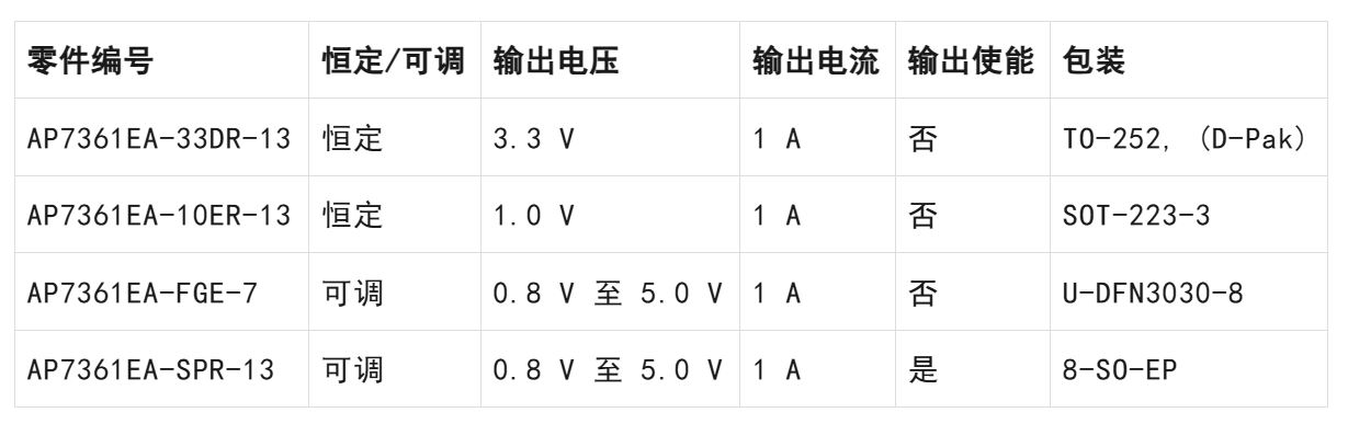 LDO穩(wěn)壓器核心知識點全解析：掌握這些，你就是專家！