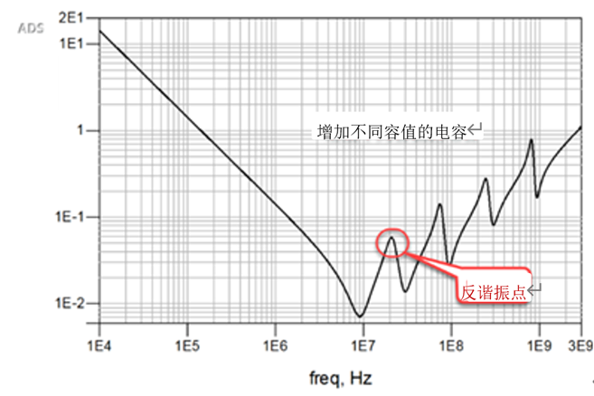 一張圖搞懂為什么去耦電容要好幾種容值？