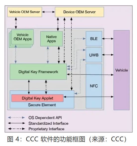 優(yōu)化汽車無(wú)鑰匙進(jìn)入系統(tǒng)，利用藍(lán)牙低功耗和LIN技術(shù)如何快速實(shí)現(xiàn)？