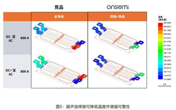 在逆變器應(yīng)用中提供更高能效，這款I(lǐng)GBT模塊了解一下