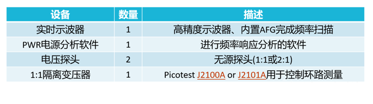 【泰享實測之水哥秘笈】： 電源測試的人間煙火，深入淺出談環(huán)路響應測試！