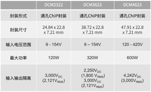 輕量級(jí)的電源系統(tǒng)，該如何設(shè)計(jì)？