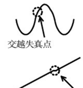 為什么運(yùn)放會(huì)產(chǎn)生交越失真？