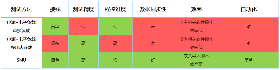 【“源”察秋毫系列】DC-DC電源效率測試，確保高效能與可靠性的關(guān)鍵步驟