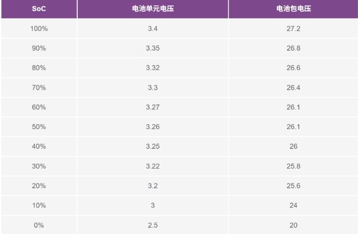 實現更安全、更智能的移動機器人，BMS系統這樣賦能！