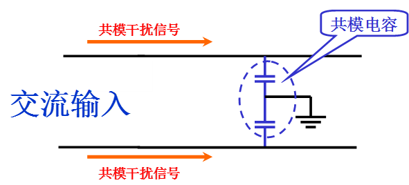 電源線噪聲：共模干擾、差模干擾