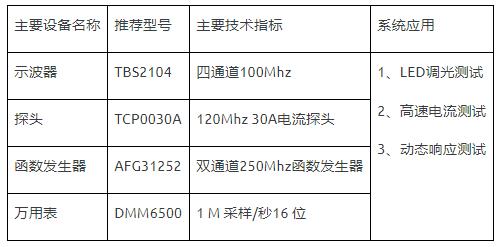 如何使用示波器、AFG和萬用表測試LED 驅動器的調光線性度？
