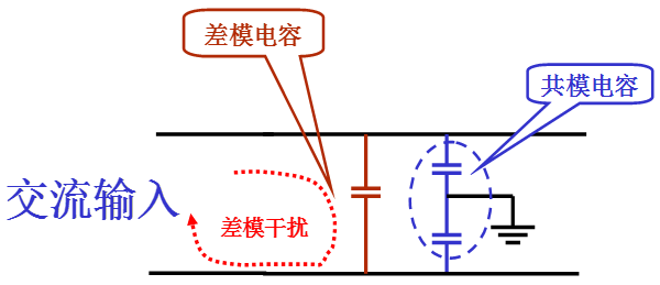 電源線噪聲：共模干擾、差模干擾