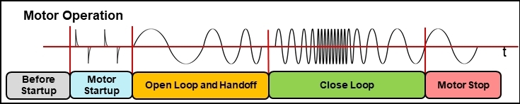 如何在實(shí)時(shí)電機(jī)控制系統(tǒng)中實(shí)現(xiàn)高效、可靠且準(zhǔn)確的驅(qū)動(dòng)
