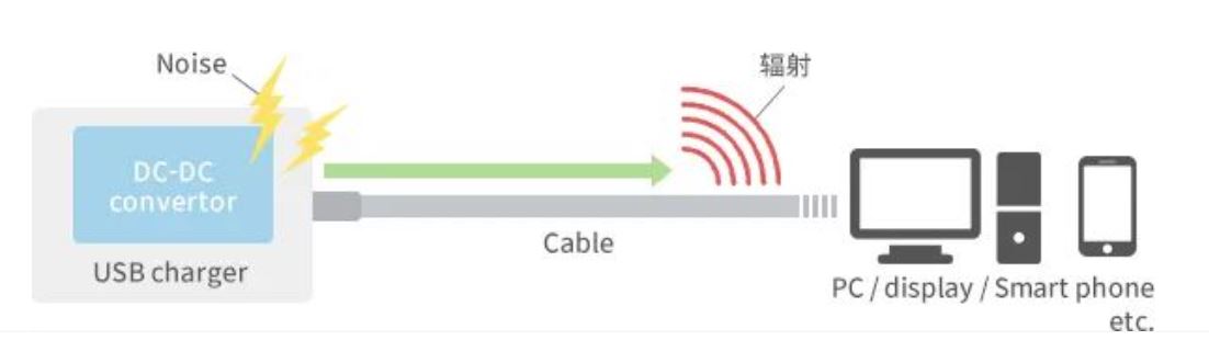 如何應(yīng)對USB大功率充電器DC-DC轉(zhuǎn)換器的開關(guān)噪聲？