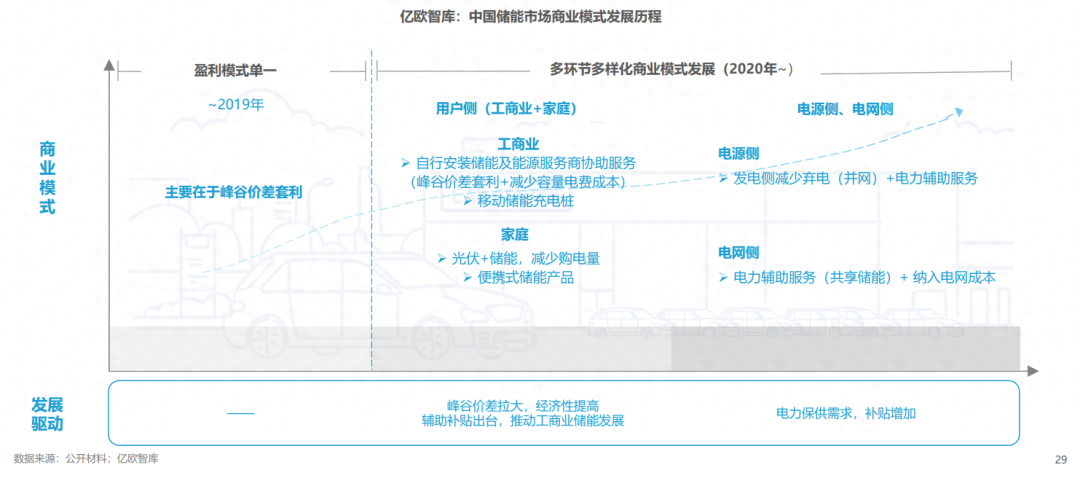 分布式能源體系里儲(chǔ)能電站的應(yīng)用優(yōu)勢有哪些？