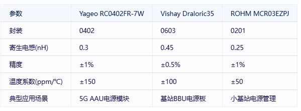 厚膜電阻在通信基礎設施中的關鍵應用與技術(shù)突破