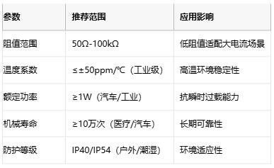 線繞電位器技術(shù)解析：原理、應(yīng)用與選型策略