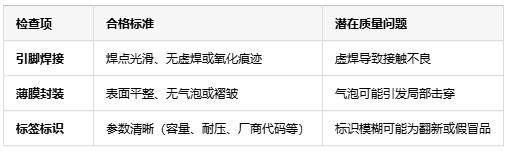 如何判斷薄膜電容的質量好壞？從參數(shù)到實測的全面指南